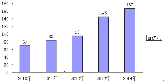 多肽藥物前景如何？多肽藥物在中國市場快速壯大