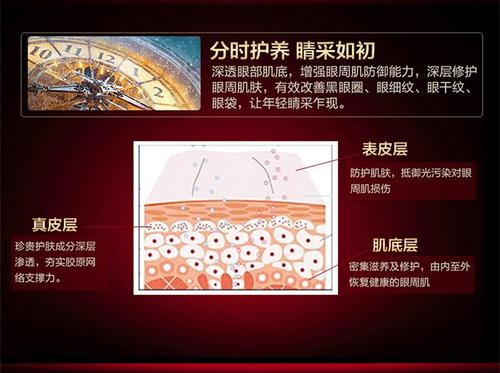 多肽創(chuàng)造，用科技發(fā)明生機(jī)