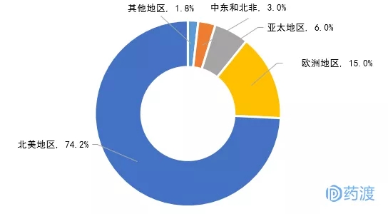 全球多肽藥物研發(fā)停頓概覽