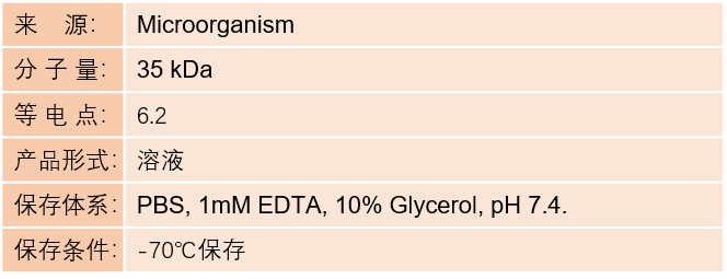 3-胰細膚水樣胰蛋白酶(3C-likeProteinase，3CLPro)酶活檢驗