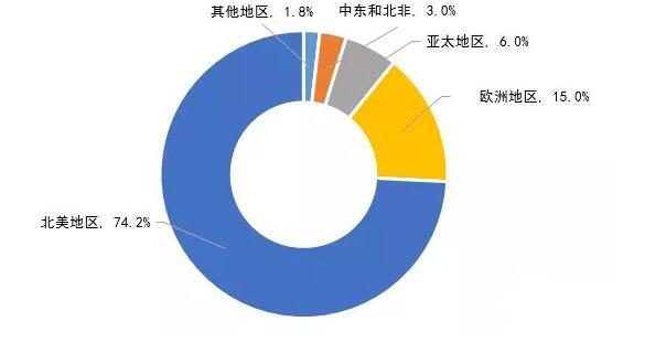 多肽合成如何做，多肽合成及運(yùn)用進(jìn)度介紹