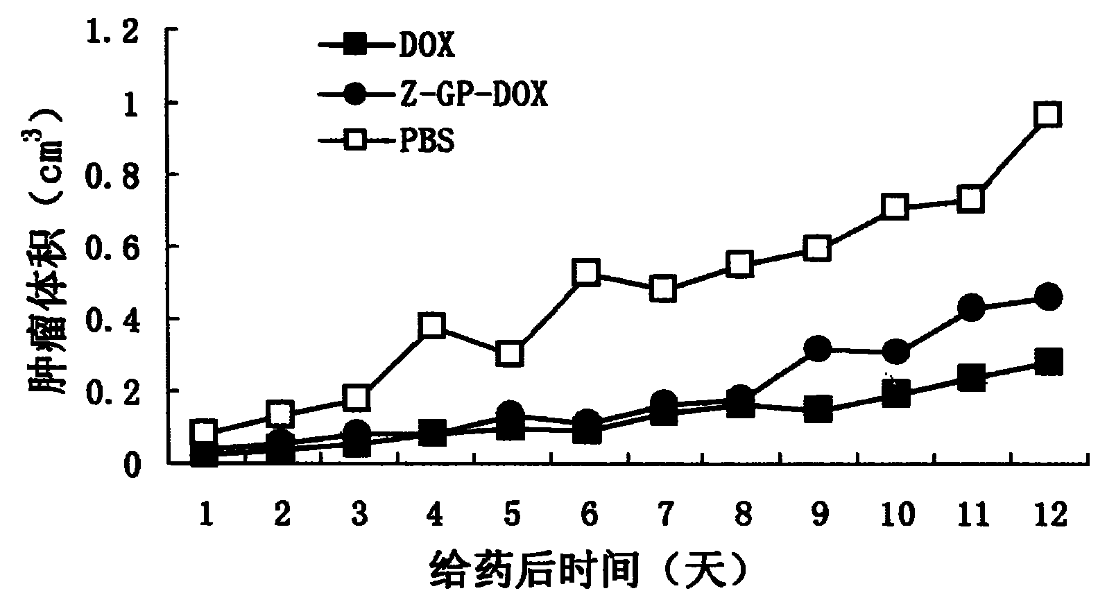 你知道肽的制取方式有哪些么？看一下這些