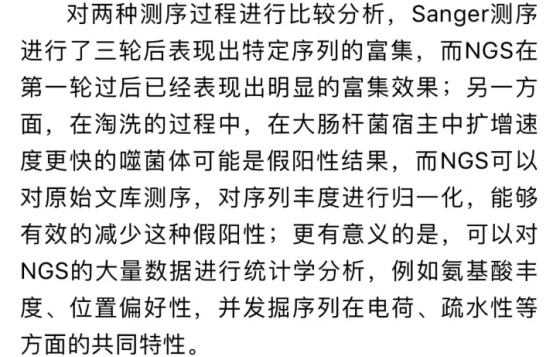 噬菌體展示與下一代測序結(jié)合用于聚丙烯結(jié)合肽篩選