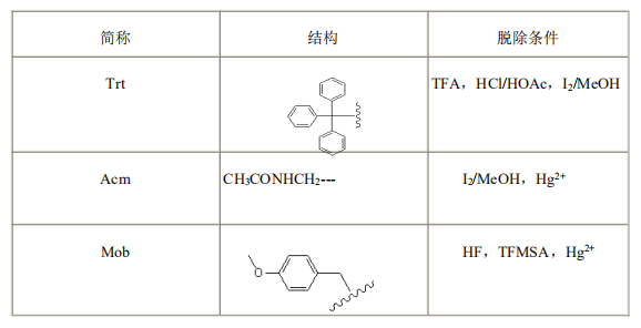 多肽合成氨基酸常用的保護(hù)基