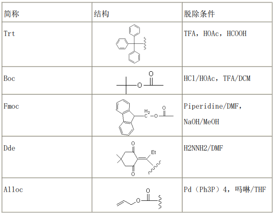 多肽合成氨基酸常用的保護(hù)基