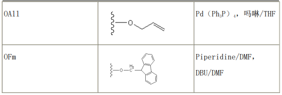 多肽合成氨基酸常用的保護(hù)基