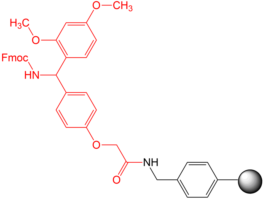 固拓生物多肽合成所使用的樹脂介紹