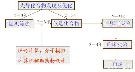 乙肝蛋白/肽或活載體開發(fā)和全球科學(xué)家面臨的難點(diǎn)