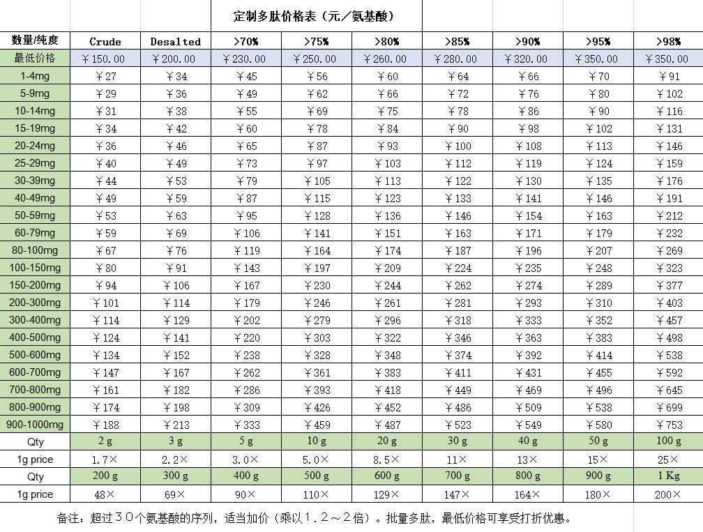 定制多肽價(jià)格表.jpg