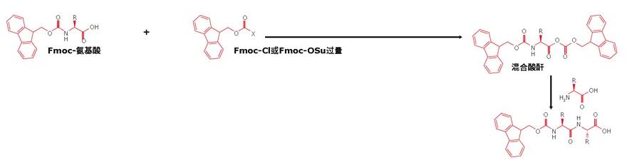 關(guān)于固相多肽合成這些雷你都避開了嗎？
